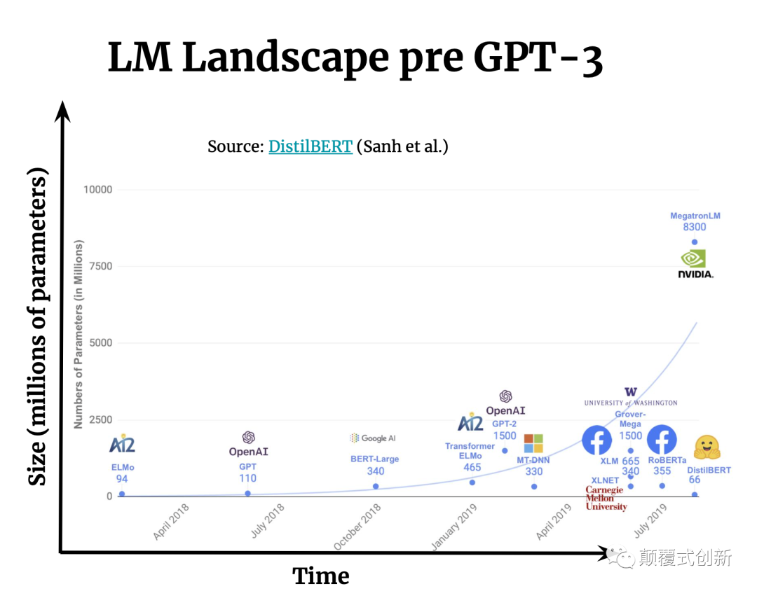 大模型 GPT-3 大模型 GPT-3